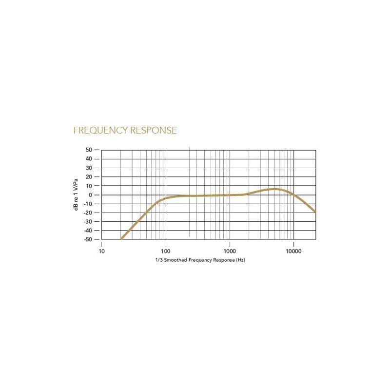 Rode Wireless GO Compact Wireless Microphone System (2.4 GHz)