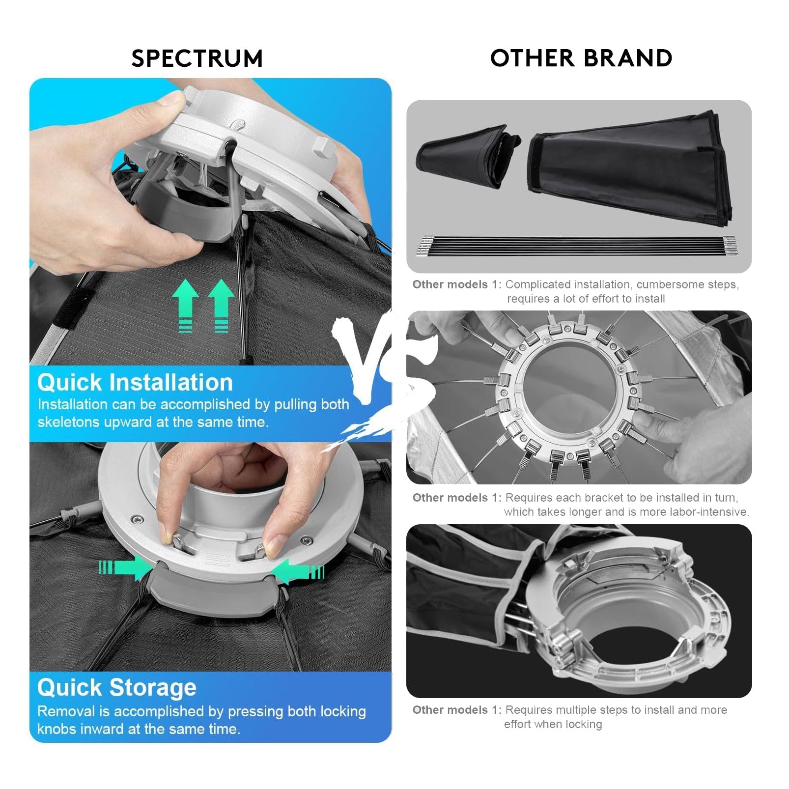 Spectrum LUMIBOX 65cm/25.5" Quick Release Octagon Softbox Lighting Modifier with Grid (Bowens Mount)